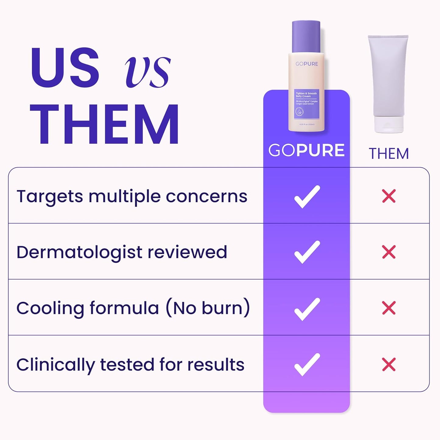 GOPURE Tighten & Smooth Belly Cream